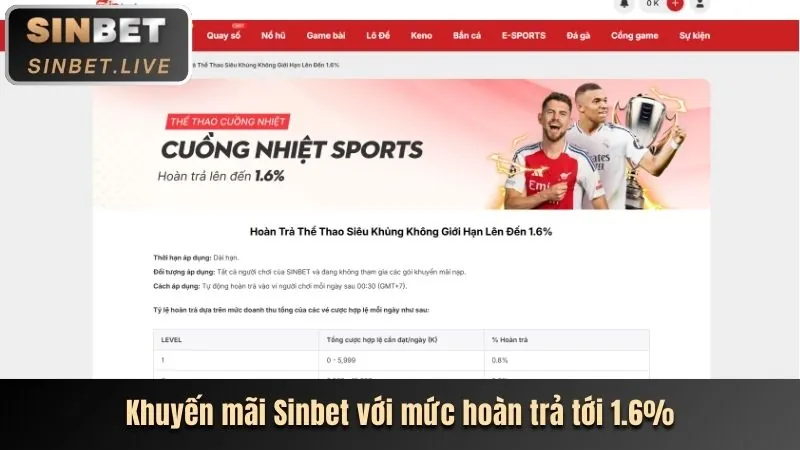 Phân tích kèo bóng đá tại g6bet casino